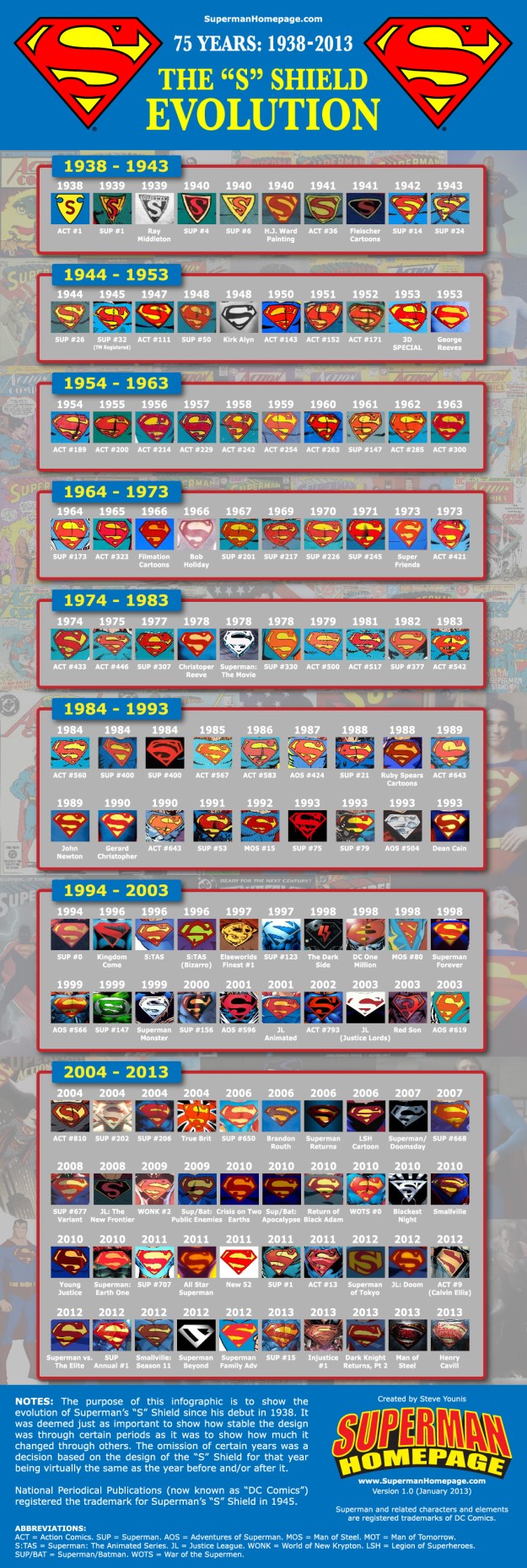 Superman Shield-Poster